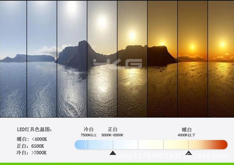 color temperature