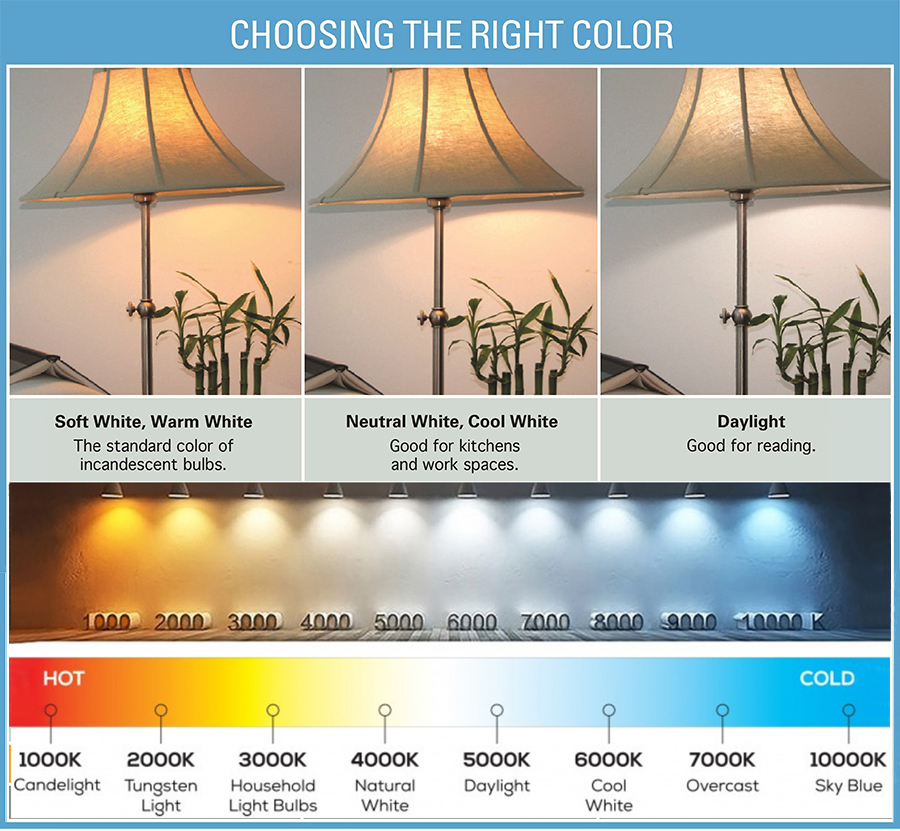 What LED color is best for reading?