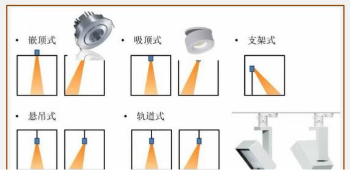light distribution for indoor