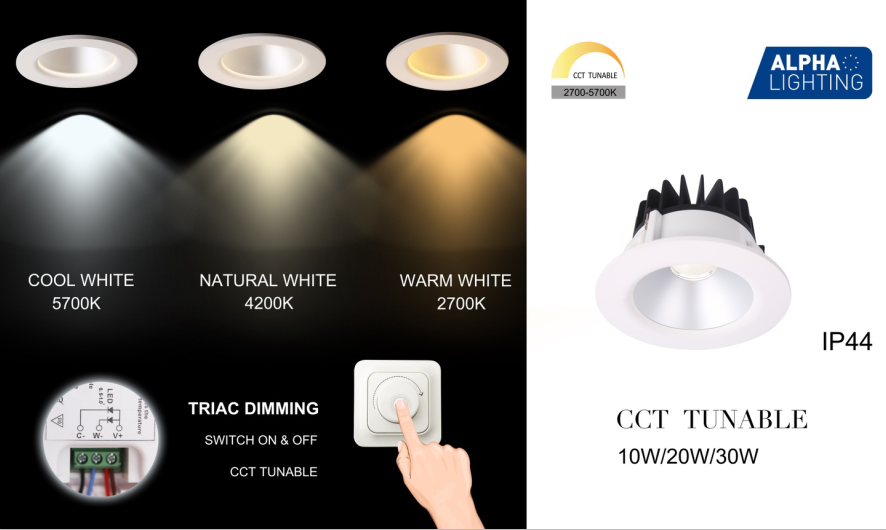 Do you know the importance of color temperature？